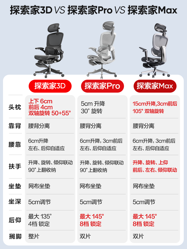 Netease Carefully Selects Explorer 3D Ergonomic Chairs, Home Office Chairs, Comfortable Sedentary Computer Chairs, and Gaming Chairs