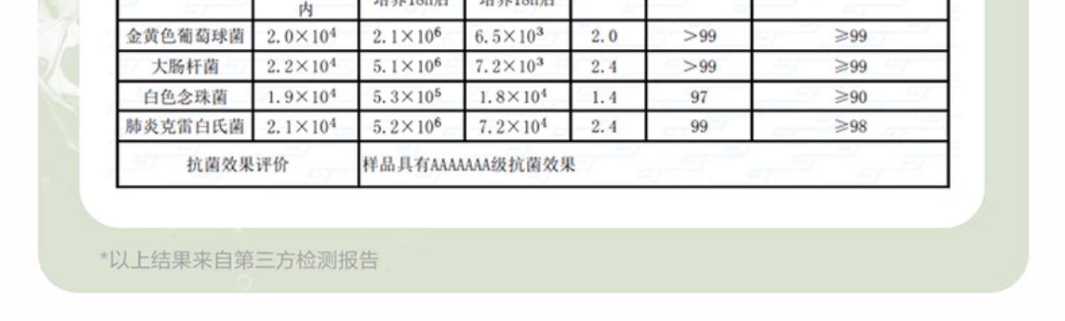 网易严选 A类安全等级 抗菌大豆纤维肌理提花可水洗空调被子 1.5*2米  天猫优惠券折后￥69包邮（￥129-60）
