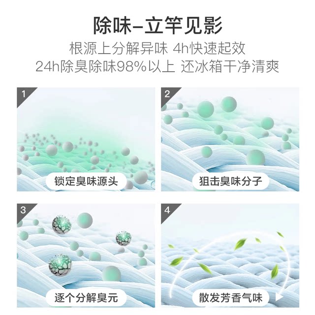 NetEase ເລືອກຢ່າງລະມັດລະວັງຕູ້ເຢັນດັບກິ່ນ, ປອມດັບກິ່ນ, ດັບກິ່ນແລະຂ້າເຊື້ອໃນຄົວເຮືອນ deodorizing grapefruit ຊາຂຽວ 160g