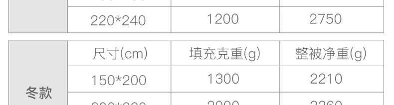 低过双11，50%羊毛+自发热纤维：网易严选 +5℃火山岩强暖羊毛被 159元起包邮（之前推荐209元） 买手党-买手聚集的地方