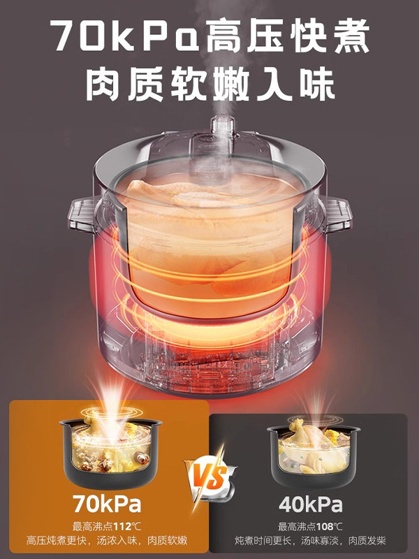 Midea Electric Pressure Cooker for Home Use, 6-Liter Dual Pot Electric Pressure Cooker, Rice Cooker, Fully Automatic, Multi-Functional, Official Flagship Genuine Product