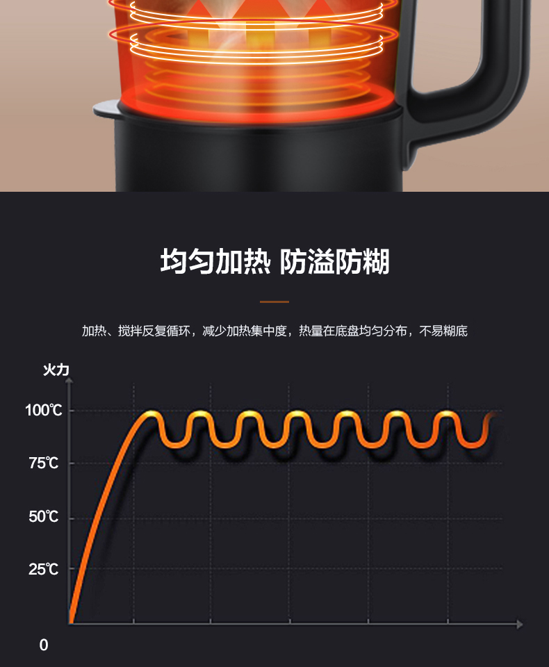 美的 静音加热破壁料理机 1.5L 8叶旋风钢刀 券后259元包邮 买手党-买手聚集的地方