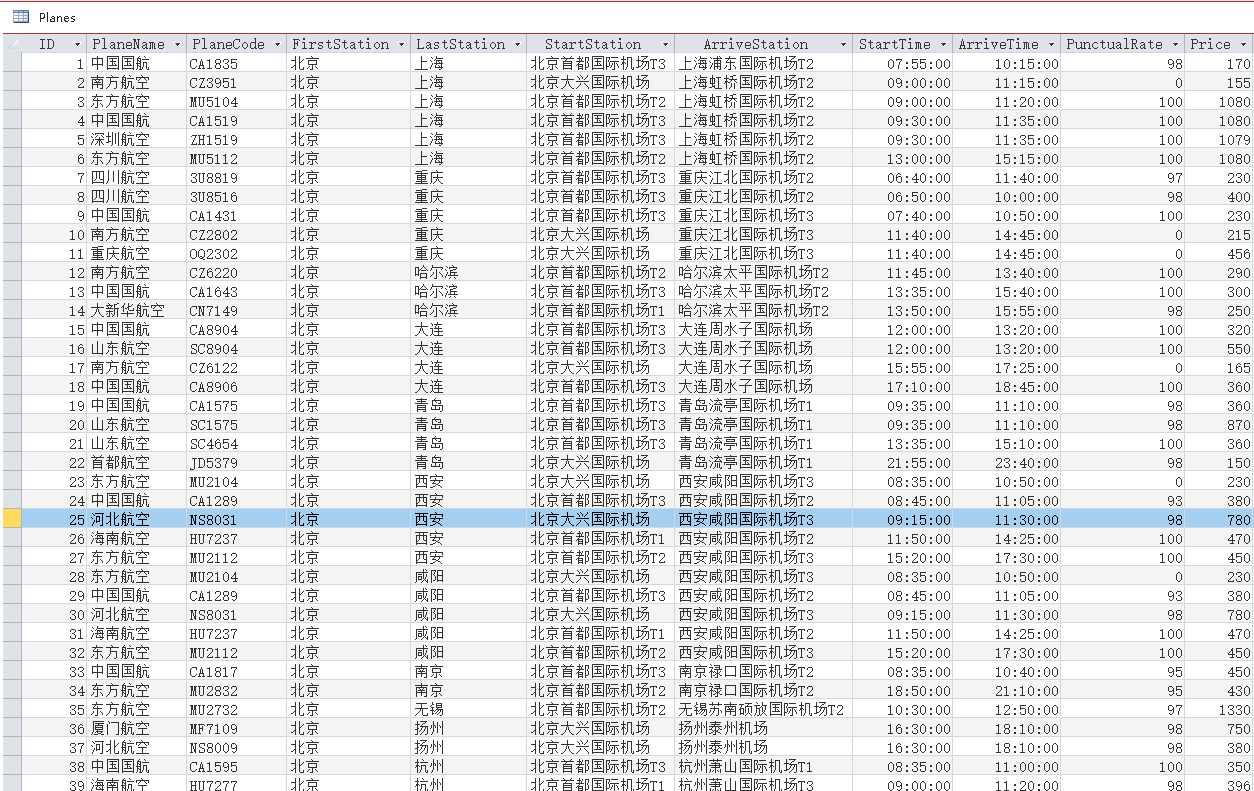 National Aircraft Schedule Database (39,000 departures) (updated to 2020.10)