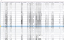 National flight schedule database (39000 flights) (updated to 2020 10)