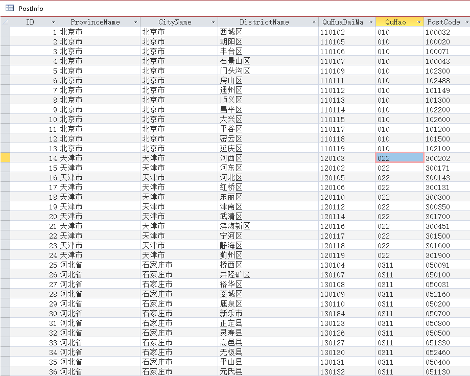More than 2846 of the country's county-level postcode district numbers are precise to district counties (update 2020)