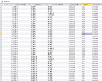 National Zip Code Code No. 2846 accurately to district county (updated 2020)