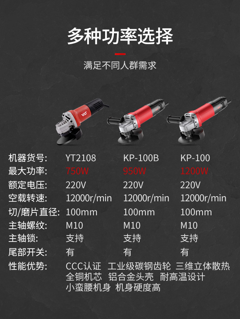 亚特 角向磨光机 图11