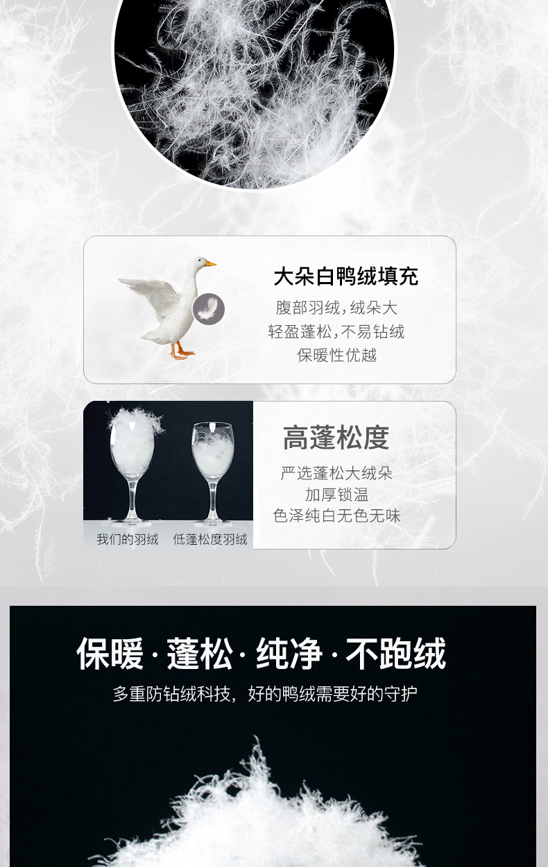 Vannmeay 进口奢华仿真大毛领 派克收腰羽绒服 图3
