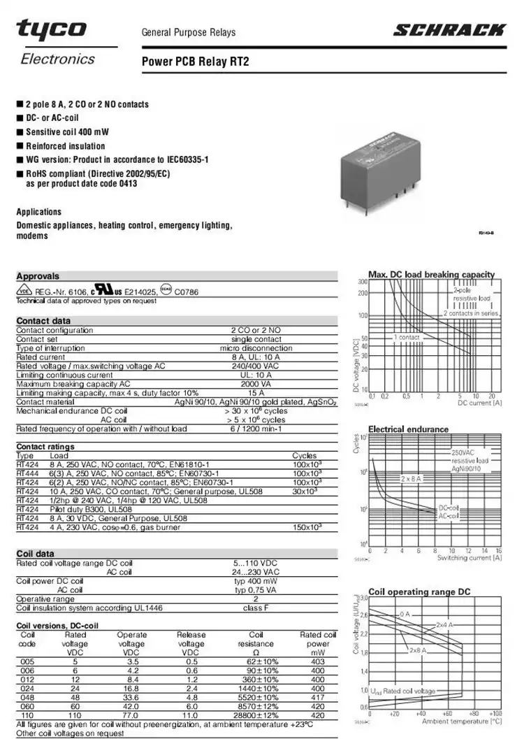 直接拍 RT424024 泰科TE繼電器 只做全新原裝正品