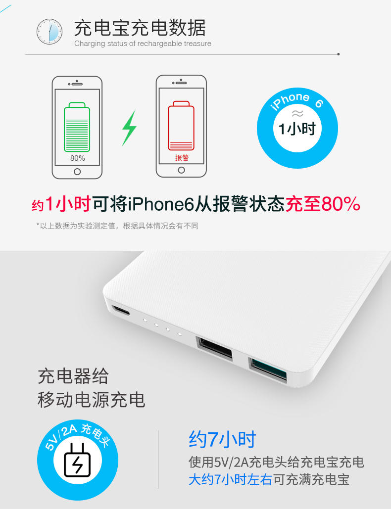 Philips sạc kho báu 10.000 pin polymer mA siêu mỏng xách tay Apple Apple X 8 điện thoại dành riêng chính hãng phổ biến điện thoại di động dung lượng cao nhỏ gọn hỗ trợ tùy chỉnh LOGO - Ngân hàng điện thoại di động sac du phong anker