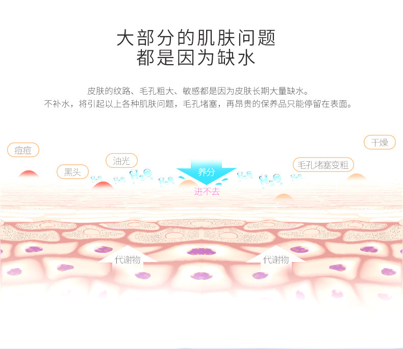 康佳 纳米热喷蒸脸器 补水保湿 图2