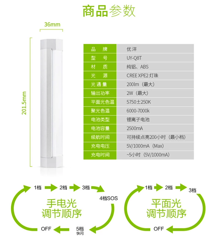 Đèn lều ngoài trời cắm trại đèn cắm trại Đèn LED khẩn cấp có thể sạc lại