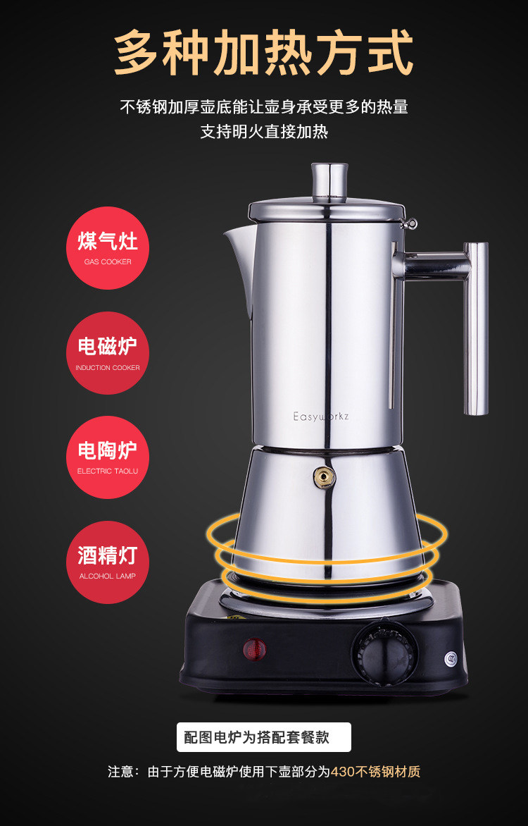 3-A разнообразие методов отопления.