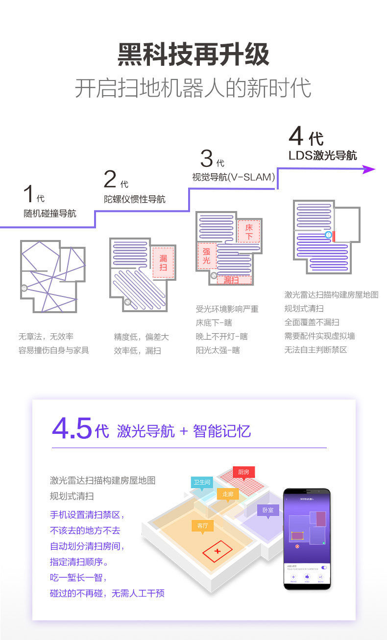 360 S7 扫地机器人 扫拖一体 图7