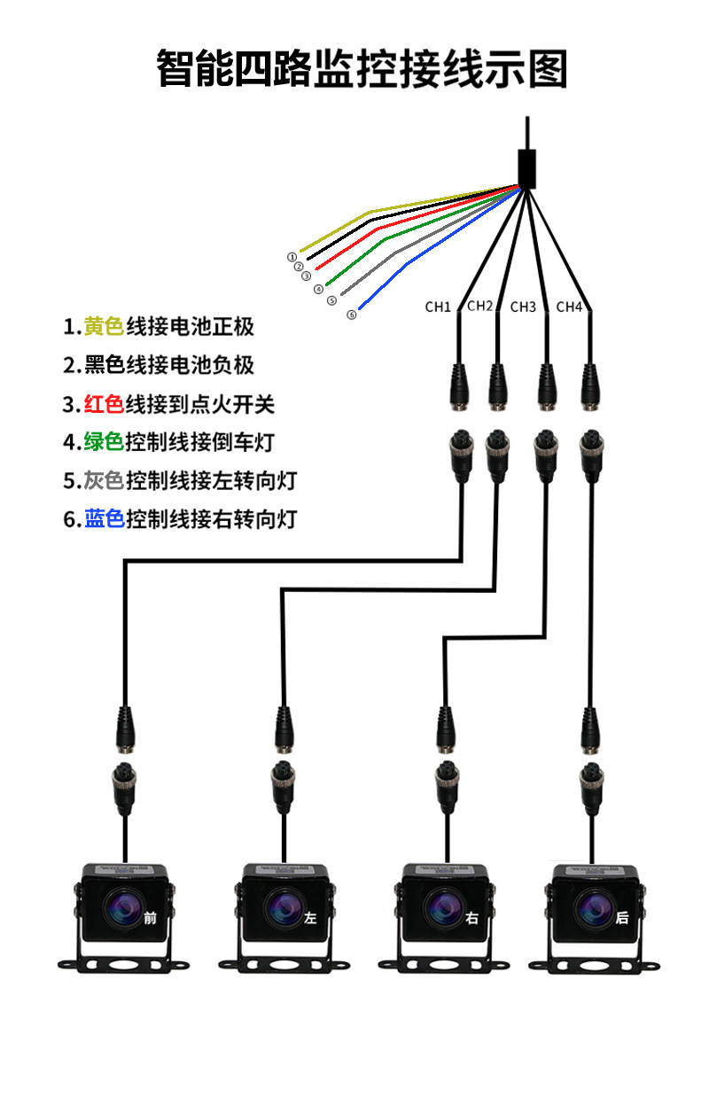 Truck 10inch Monitor-Mounted 2/4/5-Channel Recorder Four-Channel Monitoring All-In-One Device Single Screen 12V24V