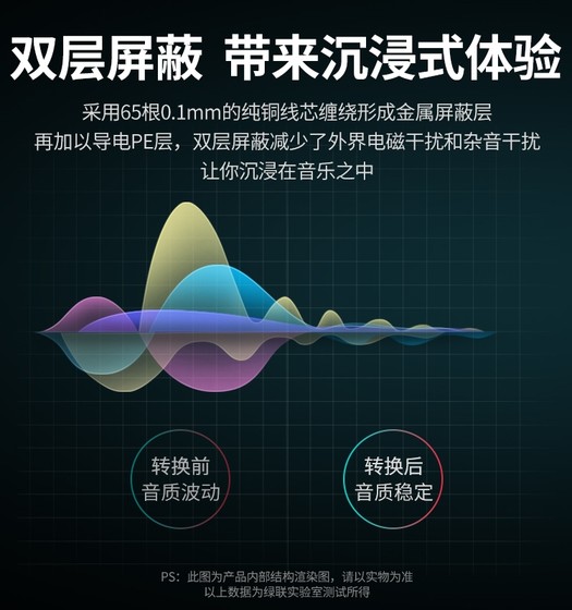 그린 유니언 기타 연결 케이블 노이즈 감소 성능 전기 상자 오디오 2/3m 10 믹서 목재베이스 6.5mm 오디오 케이블