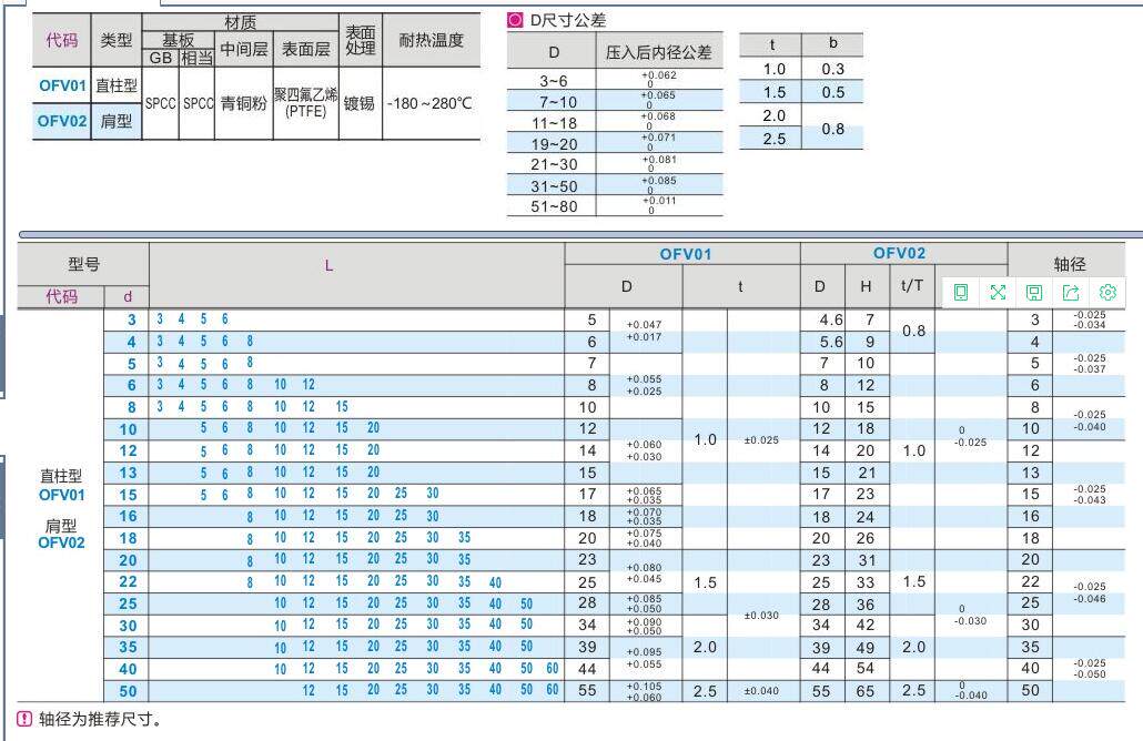 Oil free bush OFV01 d 12 15 16 L 8 10 12 15 20 20 30 30