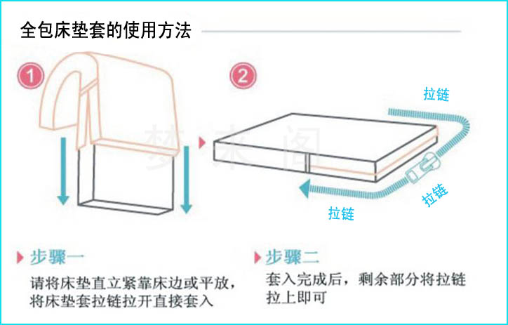 Chống bụi và chống bẩn sáu mặt bao gồm tất cả các tấm nệm, bao gồm bảo vệ dây kéo Simmons trải giường che bụi