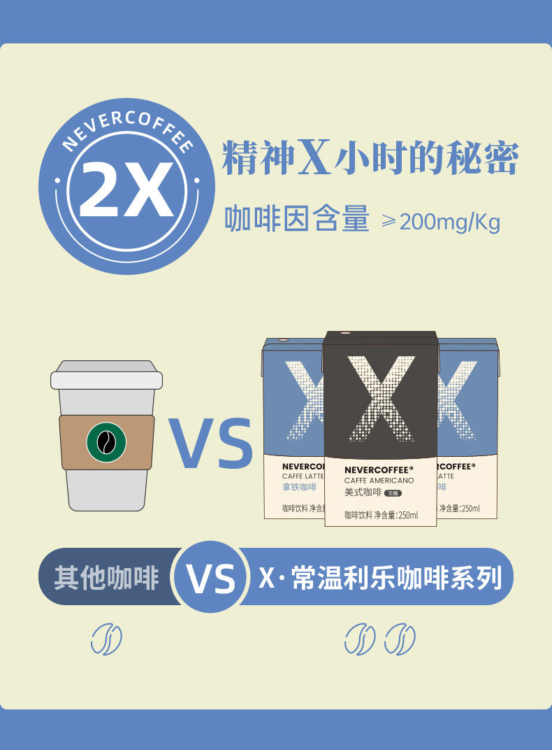 Never Coffee 美式拿铁即饮咖啡 250mlx6盒 19.9元包邮 值值值-买手聚集的地方
