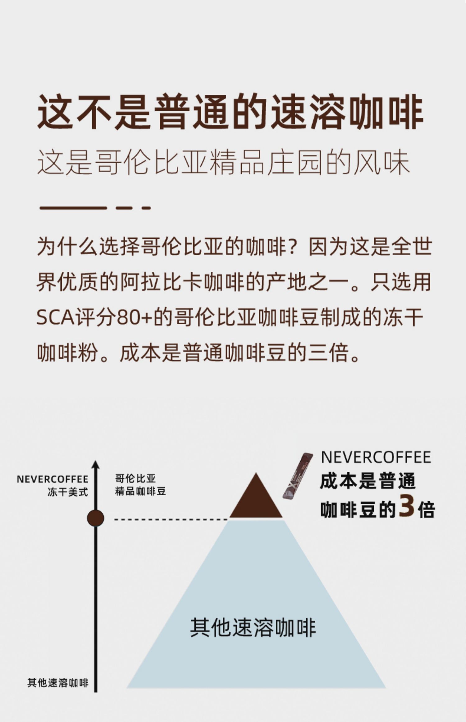 nevercoffee速溶冻干美式黑咖啡咖啡1盒10条