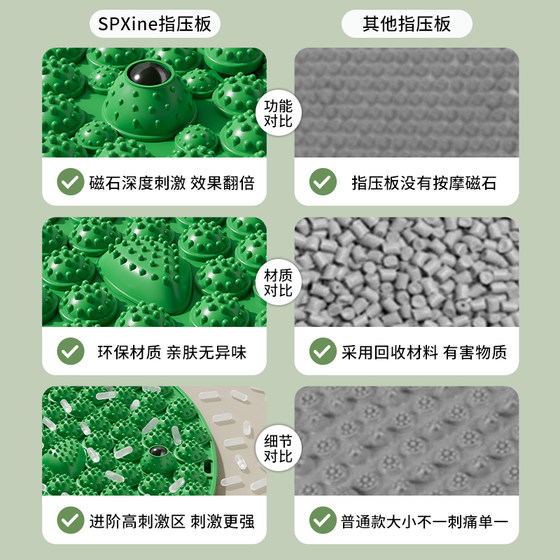Acupressure Mat for Ultra-Slow Jogging, Foot Massager, Dedicated Foot Mat for In-Situ Running, Traditional Chinese Medicine Foot Stepping Acupressure Mat