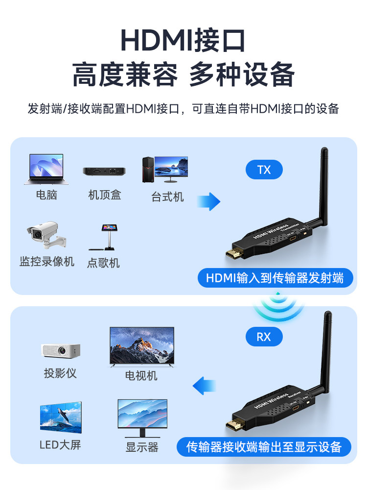 HDMI Wireless Extender High-Definition Video Transmission 50m Wireless Transmitters One-To-Many Receiver Screen Mirroring Device