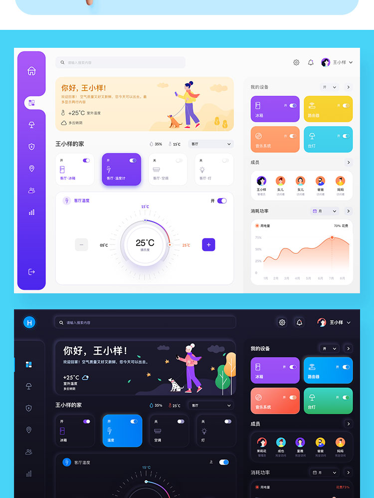 中文电脑后台管理系统Dashboard模板框架界面UI设计Sketch素材PSD插图2