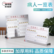 Conkey Inpatient List Thickened Stainless desktop Hanging Headboard Card Nurse Station List Cards