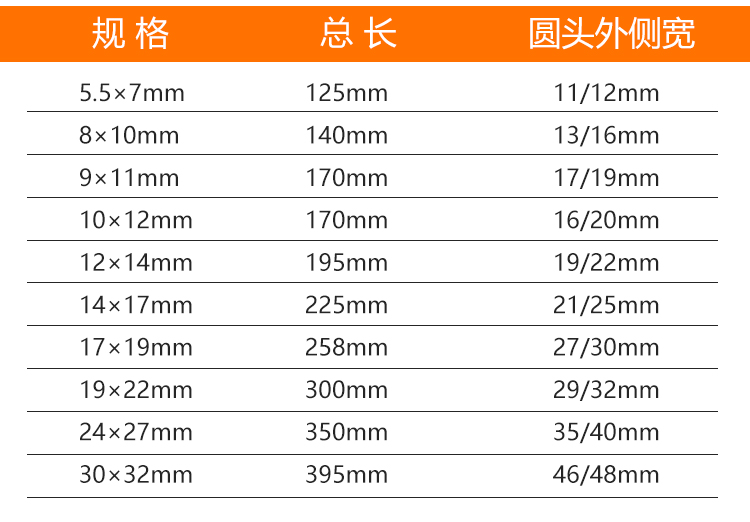 Cờ lê mận đặt 17-19 cờ lê mắt công cụ Cờ lê mận đôi đầu 22-24 Mận vặn đôi đầu - Dụng cụ cầm tay kéo cắt cáp điện