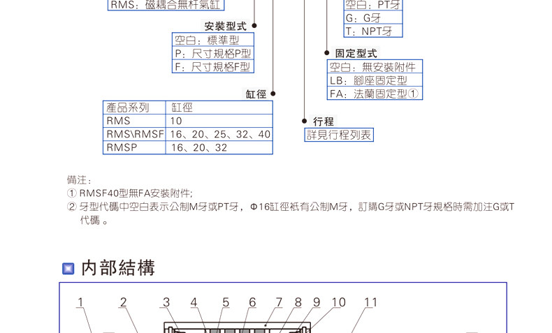 Цилиндр 亚德客磁耦合无杆气缸rms系列rms20x50x100x150x200x250x300x350 Airtac