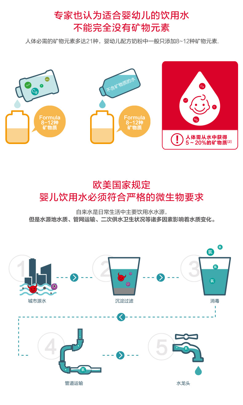 农夫山泉 长白山弱碱矿泉水 婴儿水 1L*2瓶 图3