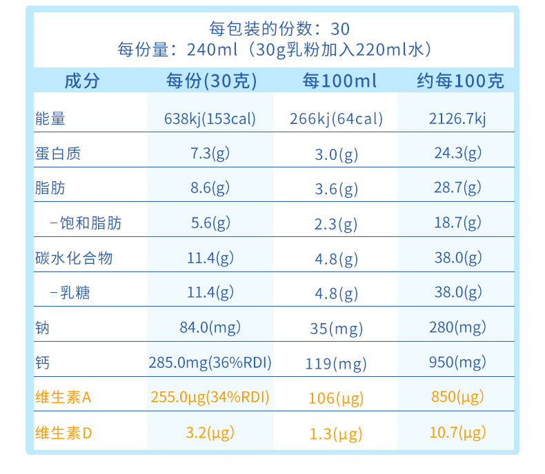新西兰进口 安佳 尊贵金罐 中老年全脂高钙奶粉 900g 图13