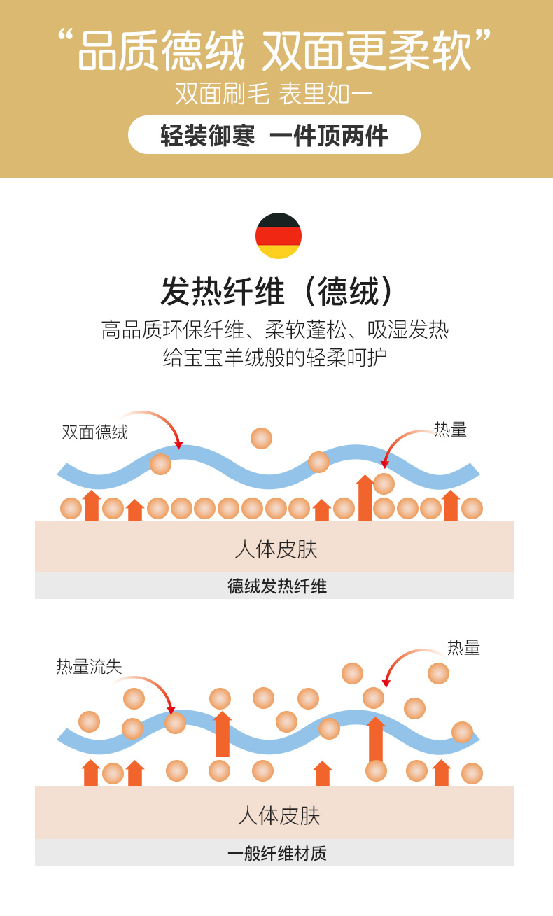 PAW PATROL 汪汪队立大功 儿童抗菌德绒保暖内衣套装 图3