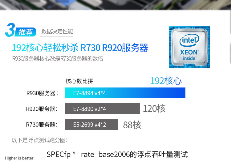 товар из китая dell戴尔r930服务器4u主机四路e7内存数据库云计算crm erp5885hv3