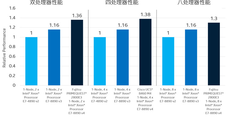 товар из китая dell戴尔r930服务器4u主机四路e7内存数据库云计算crm erp5885hv3
