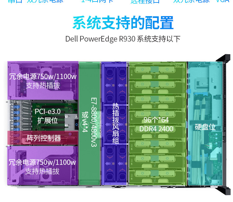 товар из китая dell戴尔r930服务器4u主机四路e7内存数据库云计算crm erp5885hv3