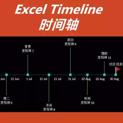 Excel Timeline Timeline schedule schedule schedule schedule management template milestone Location Location