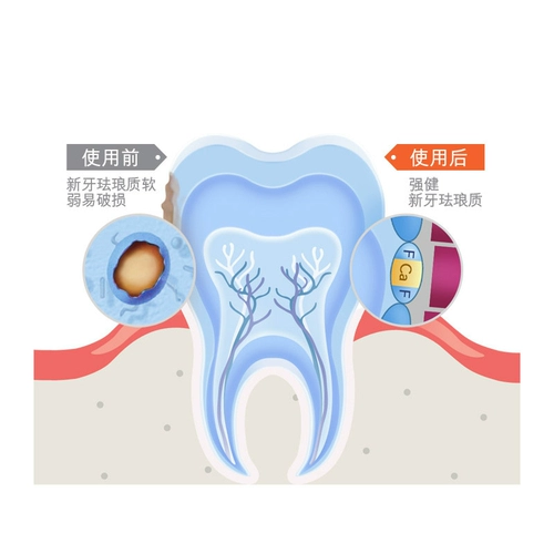 Детская зубная паста для младенца, Германия, 0-1-2-3-6 лет, защита от кариеса, 50 мл