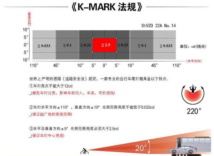 Eclairage pour vélo EASYDO - Taillights - Ref 2397765 Image 15