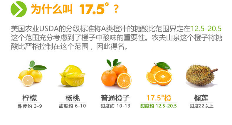 小编多次回购 农夫山泉 17.5°橙 铂金果 10斤 图3