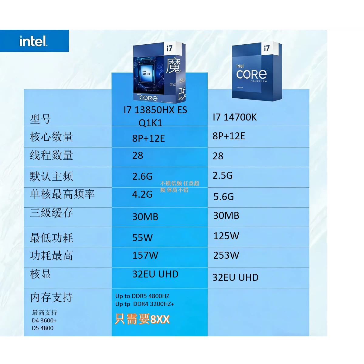 13-поколение магическая модификация Q1K1 Q1LP Q1JY Q1K3 1700LGA интерфейс