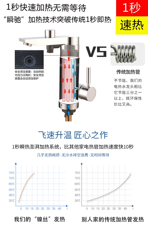 Ngay lập tức vòi nước nóng vòi nóng nhanh chuyển đổi tần số điện nhỏ nhà bếp kho báu nhà bếp đơn giản máy nước nóng - Máy đun nước giá bình nóng lạnh