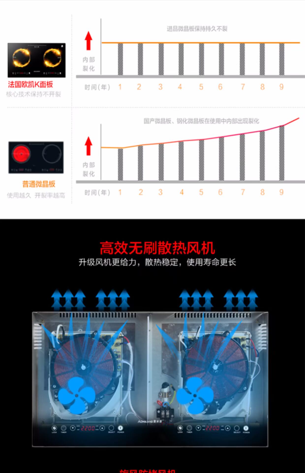 Bếp điện từ cảm ứng Hộ gia đình Bếp đôi cảm ứng nhúng Pin năng lượng cao Lò đôi Bếp lò Băng ghế gốm không dùng điện Ưu đãi đặc biệt - Bếp cảm ứng bếp hồng ngoại sanaky