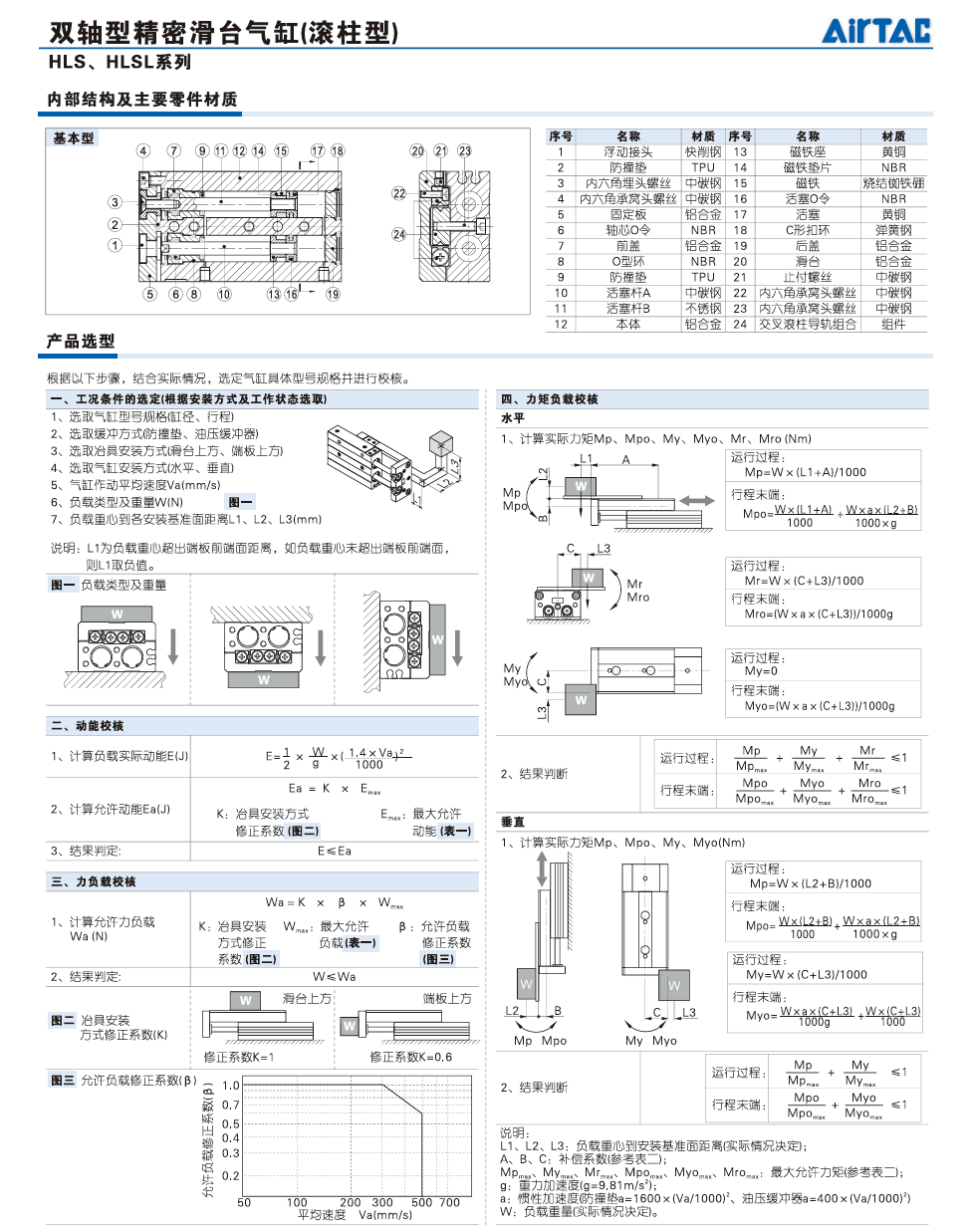Цилиндр 原装正品亚德客hls12x10x20x30x40x50x75x100sas sbs af滑台气缸 Airtac
