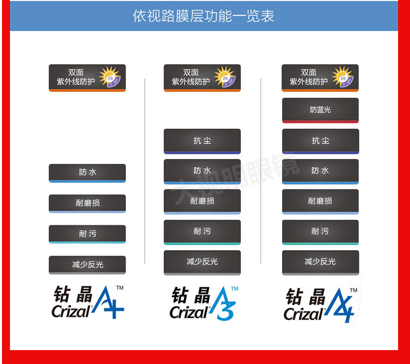 Kính chính hãng Essilor 1.56 / 1.60 / 1.67 / Kính cận thị khoan tinh thể chuyên nghiệp A + / A3 / A4 mat kinh