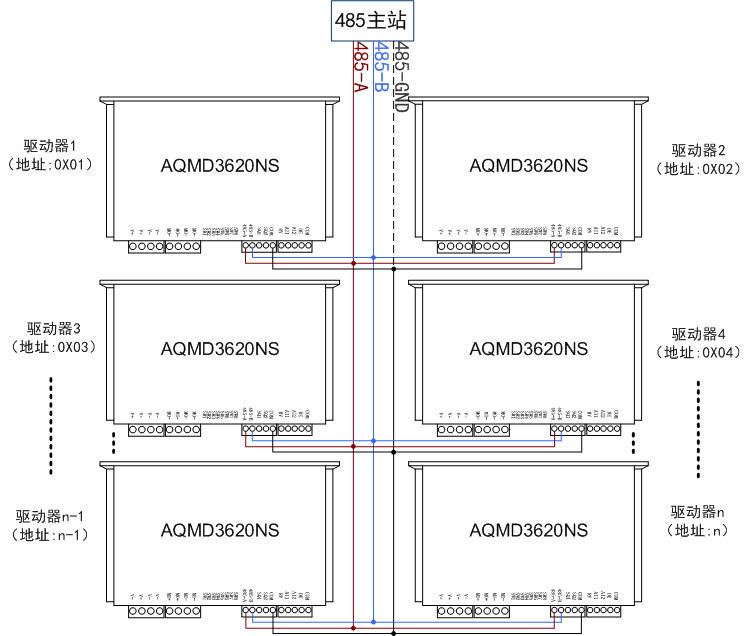 3620 Multi -Machine Communication 750