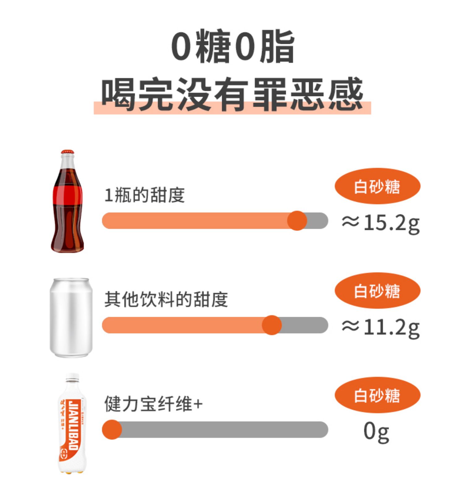 【健力宝】无糖饮料500ml*15瓶