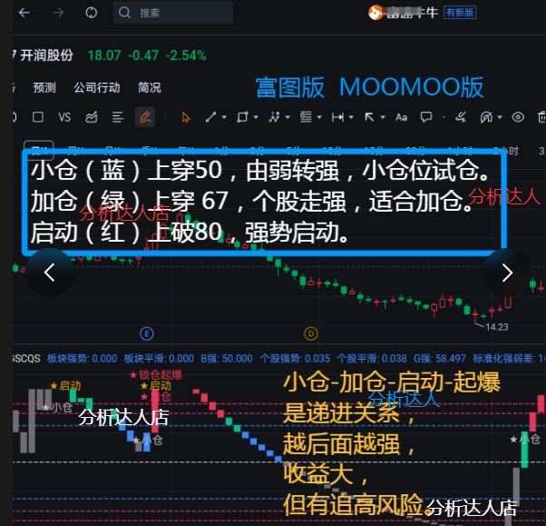 Futu Moo Version Individual Stocks and Sector Strength Lines, Large Accounts, Short-Term 5-Minute Hong Kong and Us Multi-Directional Quantitative Strategy Analysis Without Future Predictions