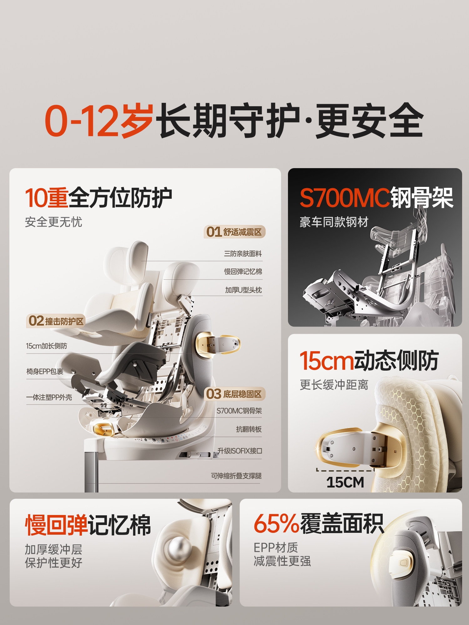 Hagaday Hakada Safety Seat for Infants, Smart Travel 3, Car Seat for Children Aged 0-12, Can Be Used in the Car with Ventilation