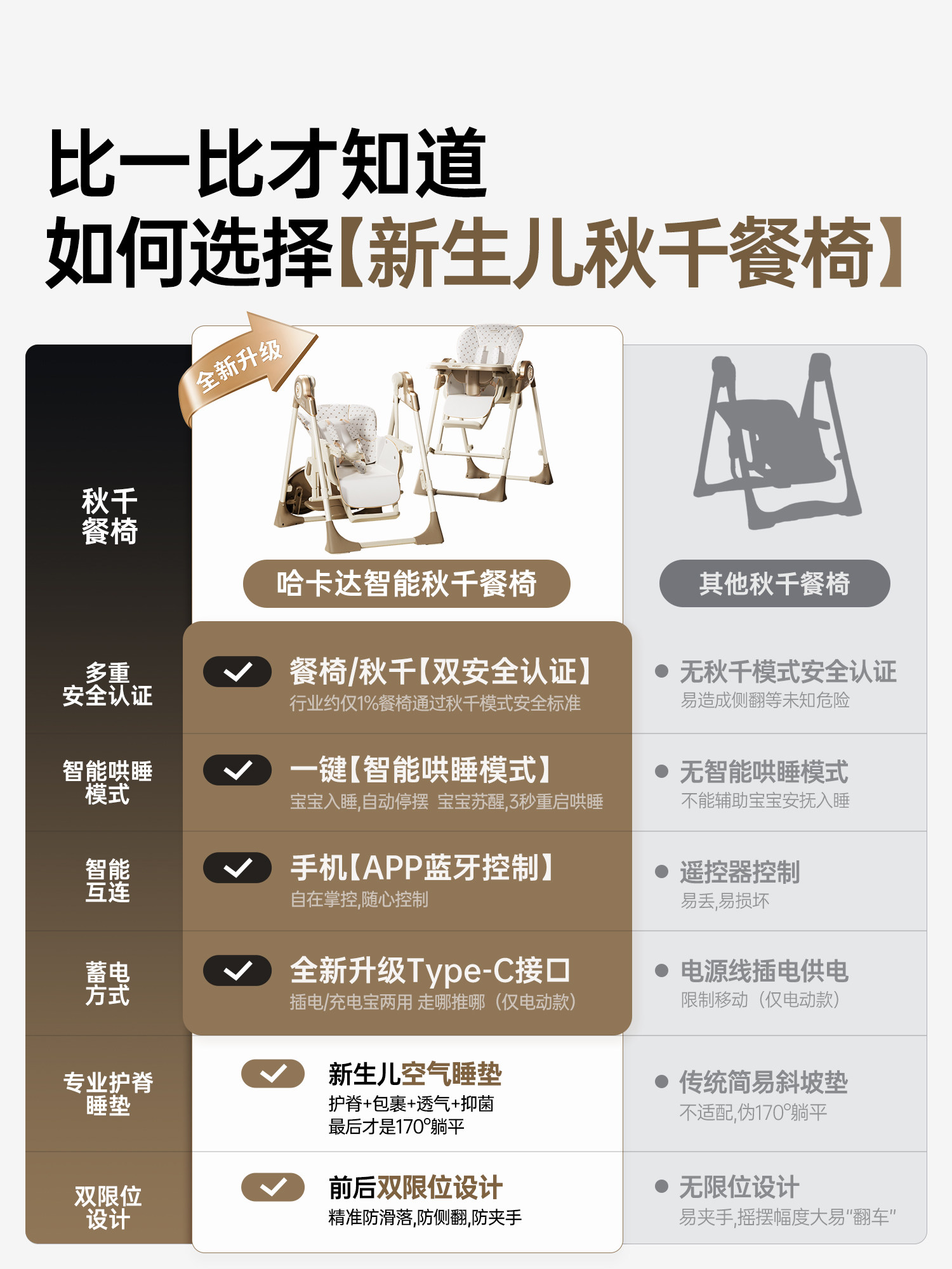 Hagaday Hakada Baby Dining Chair, Multifunctional Infant Seat, Home Children's Dining Table Chair, Rocking Chair Two-In-One